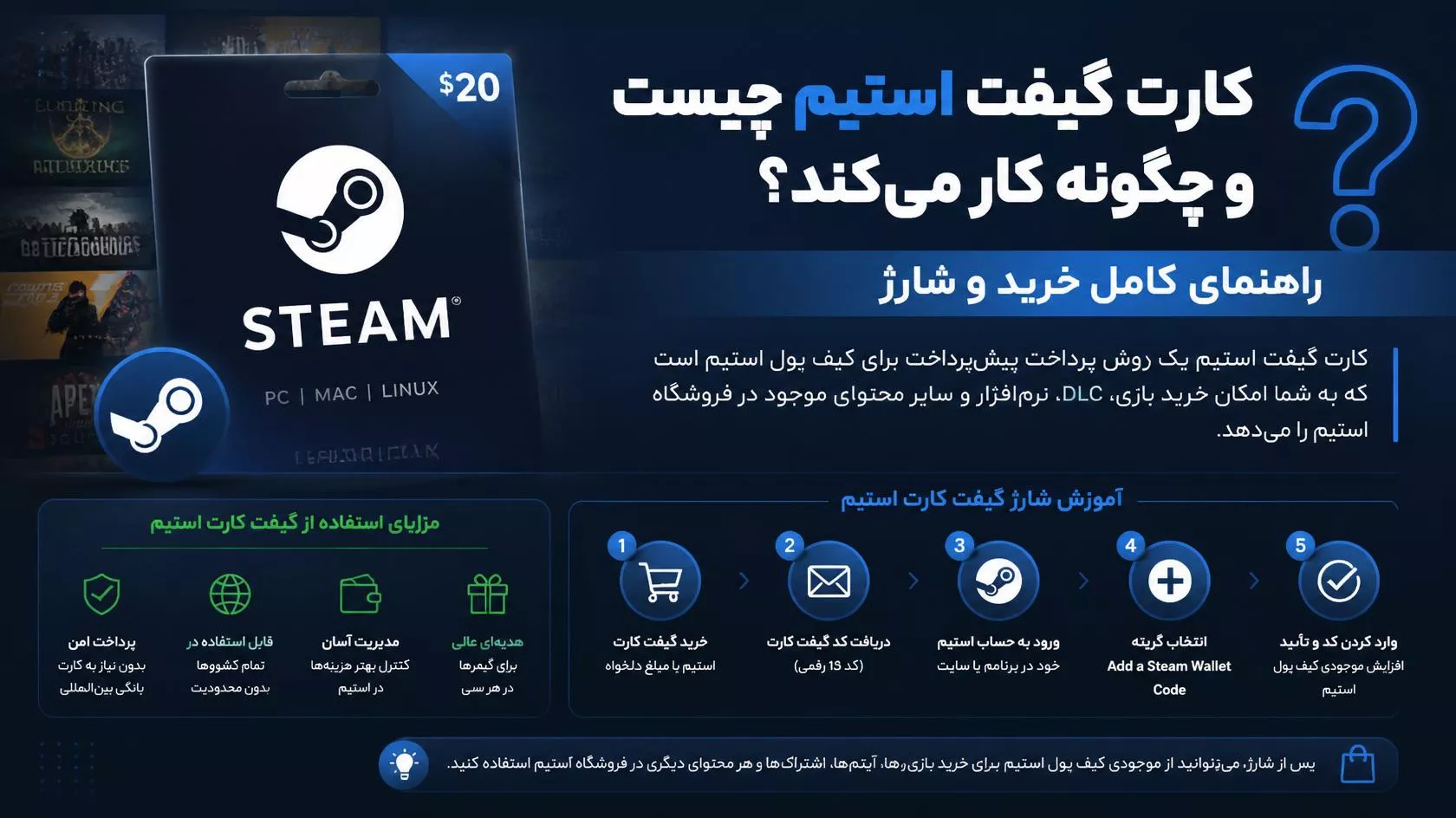 گیفت کارت استیم (Steam Wallet Code) چیست و چطور درست فعال کنیم؟