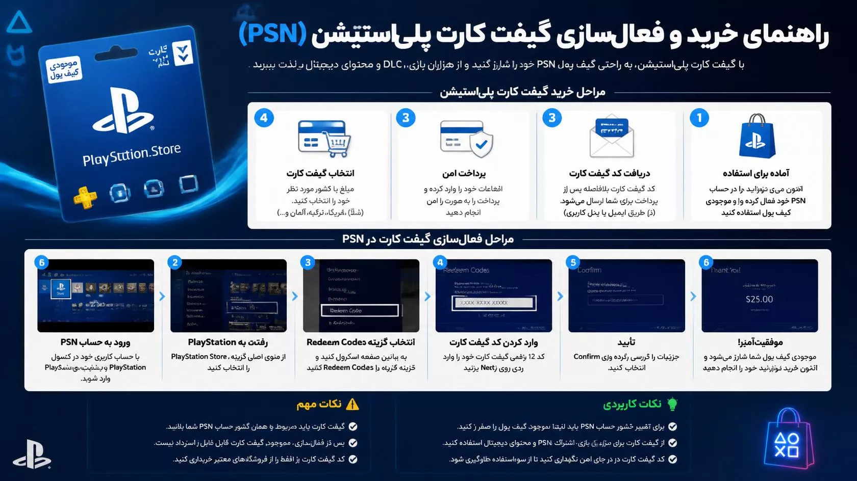 گیفت کارت پلی‌استیشن (PSN) چیست و چطور درست فعال کنیم؟