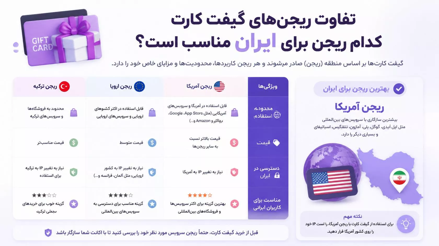 تفاوت ریجن‌ها در گیفت کارت‌ها؛ کدام ریجن برای ایران مناسب است؟