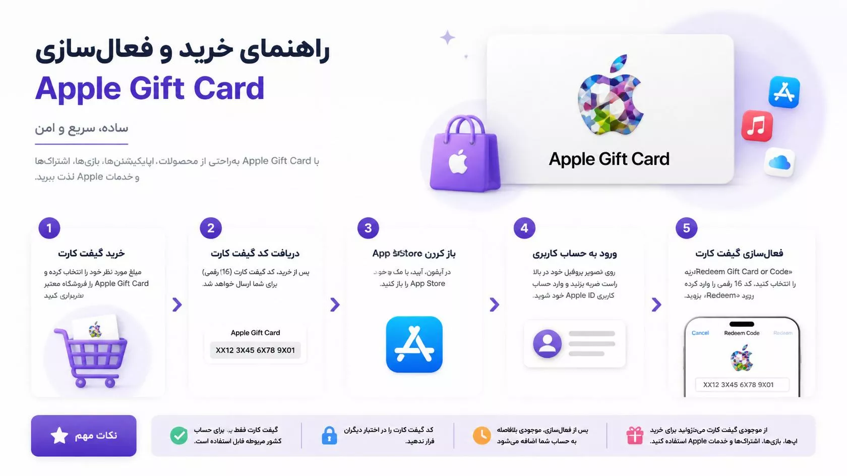گیفت کارت اپل (App Store & iTunes) چیست و چطور درست فعال کنیم؟