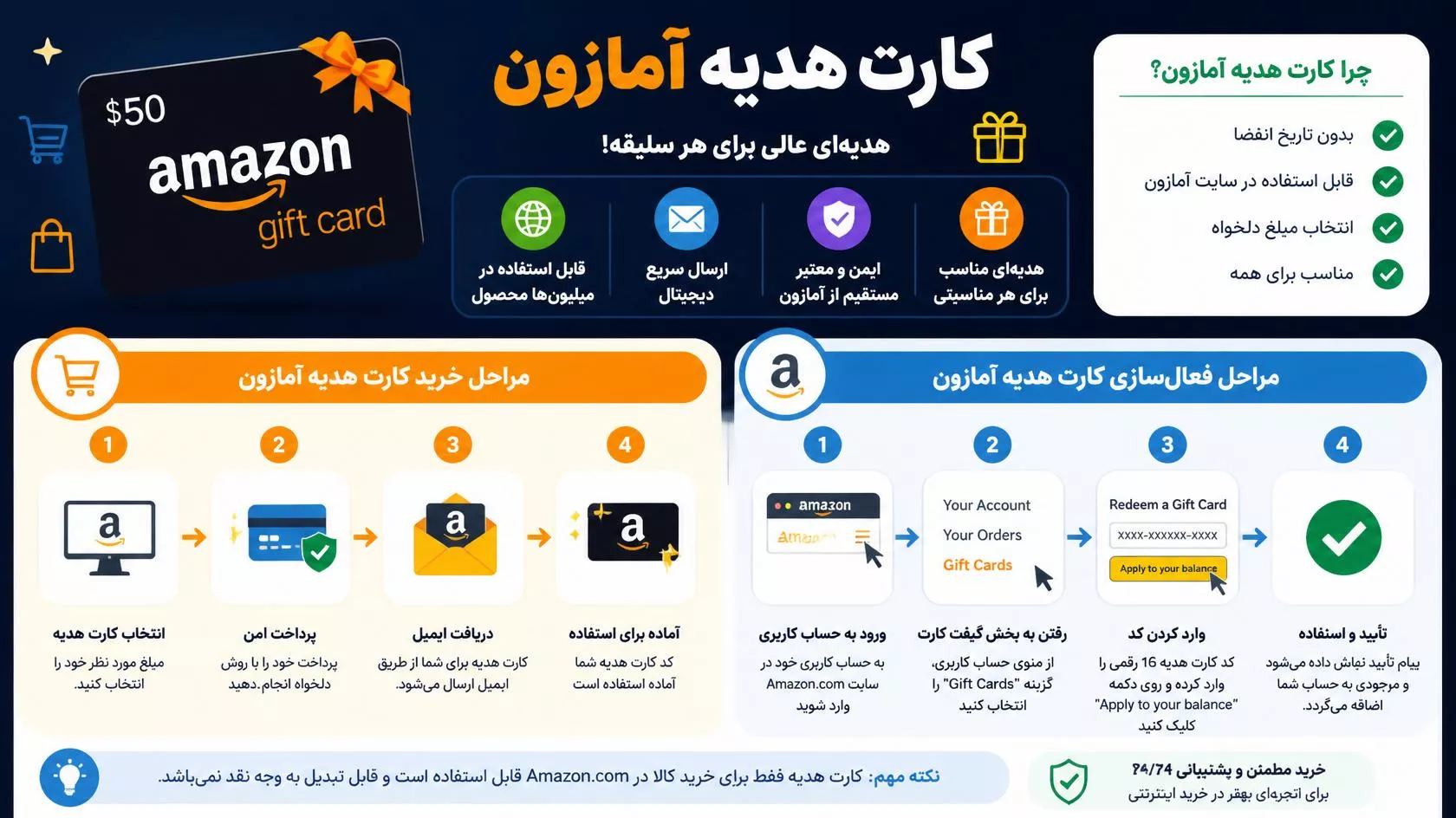 راهنمای خرید و فعال‌سازی گیفت کارت آمازون (Amazon Gift Card)