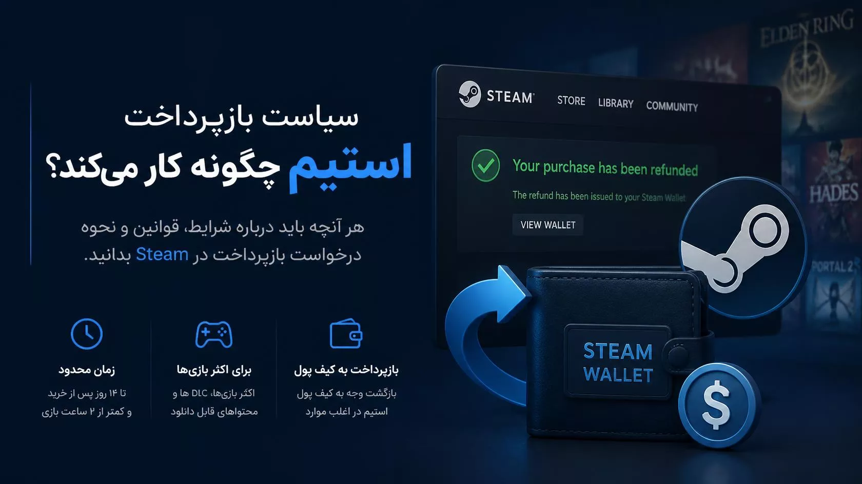 سیاست بازگشت وجه (Refund) استیم چطور کار می‌کند؟