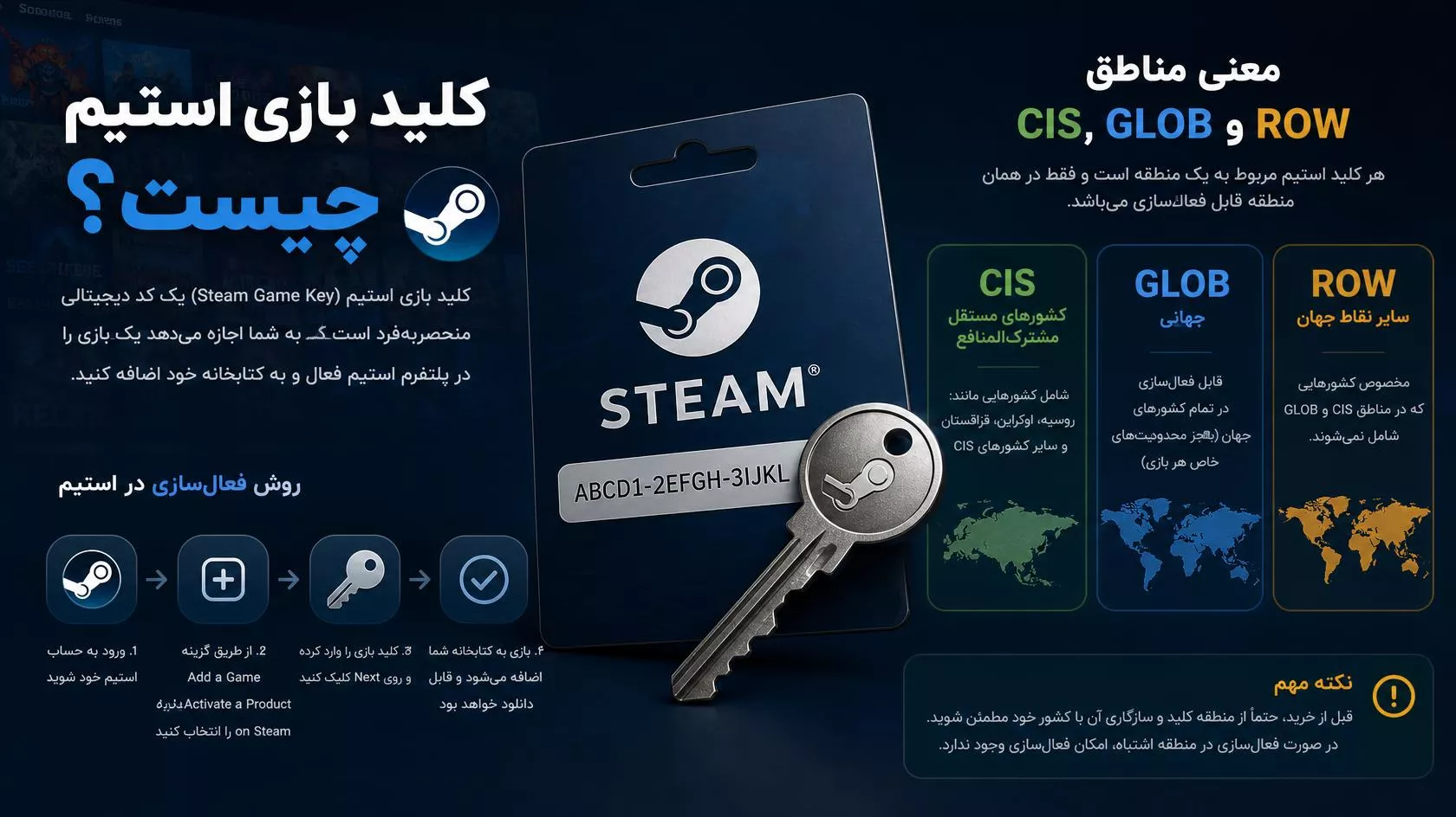 کلید بازی استیم (Steam Key) چیست؟ فعال‌سازی و معنی ریجن‌های CIS، GLOB و ROW